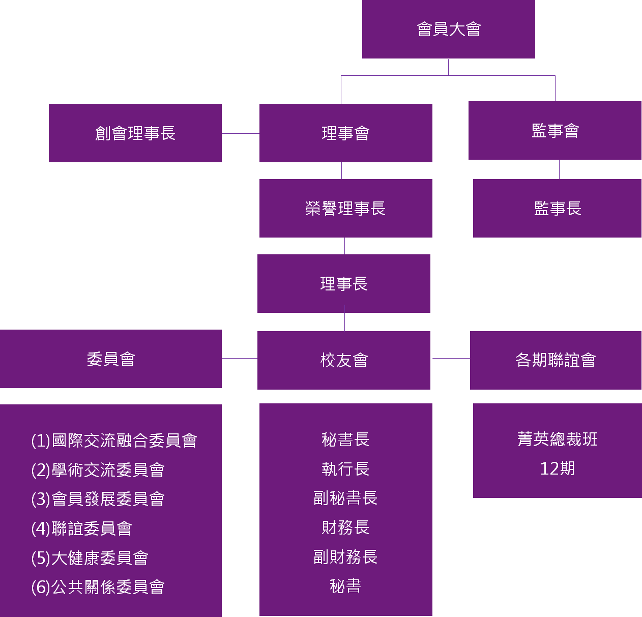 組織圖2026